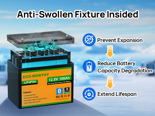 An Eco-Worthy 12.8V 100Ah lithium-ion battery shown with an exploded view of its internal anti-swollen structure.