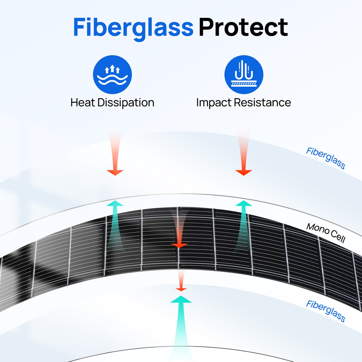 130W 12V Flexible Mono Solar Panel 04