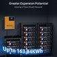 1560W 48V (8x195W) Complete Off-Grid Solar Kit with 'Eco-Worthy' branding, showcasing expansion potential and capacity.