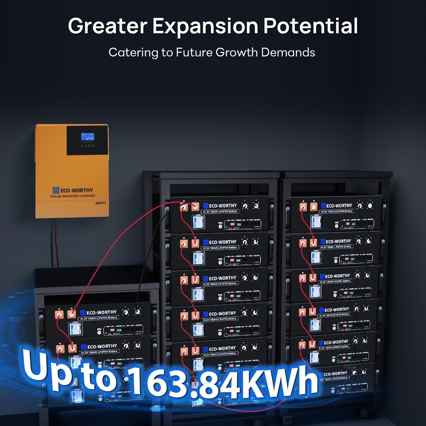 1560W 48V (8x195W) Complete Off-Grid Solar Kit with 'Eco-Worthy' branding, showcasing expansion potential and capacity.
