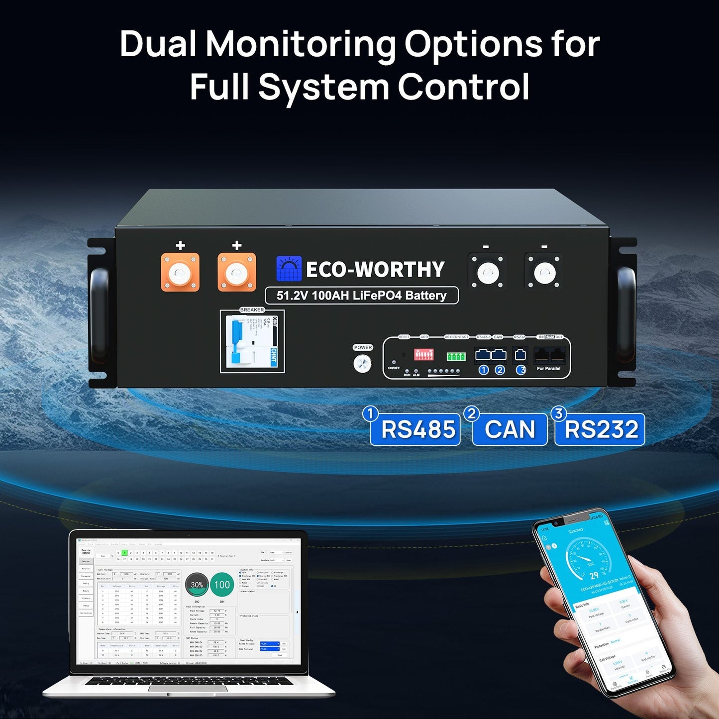 ECO-WORTHY 1560W 48V (8x195W) Complete Off-Grid Solar Kit with dual monitoring options on a dark background