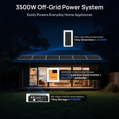 3500W Off-Grid Power System with solar panels and battery storage on a house exterior.