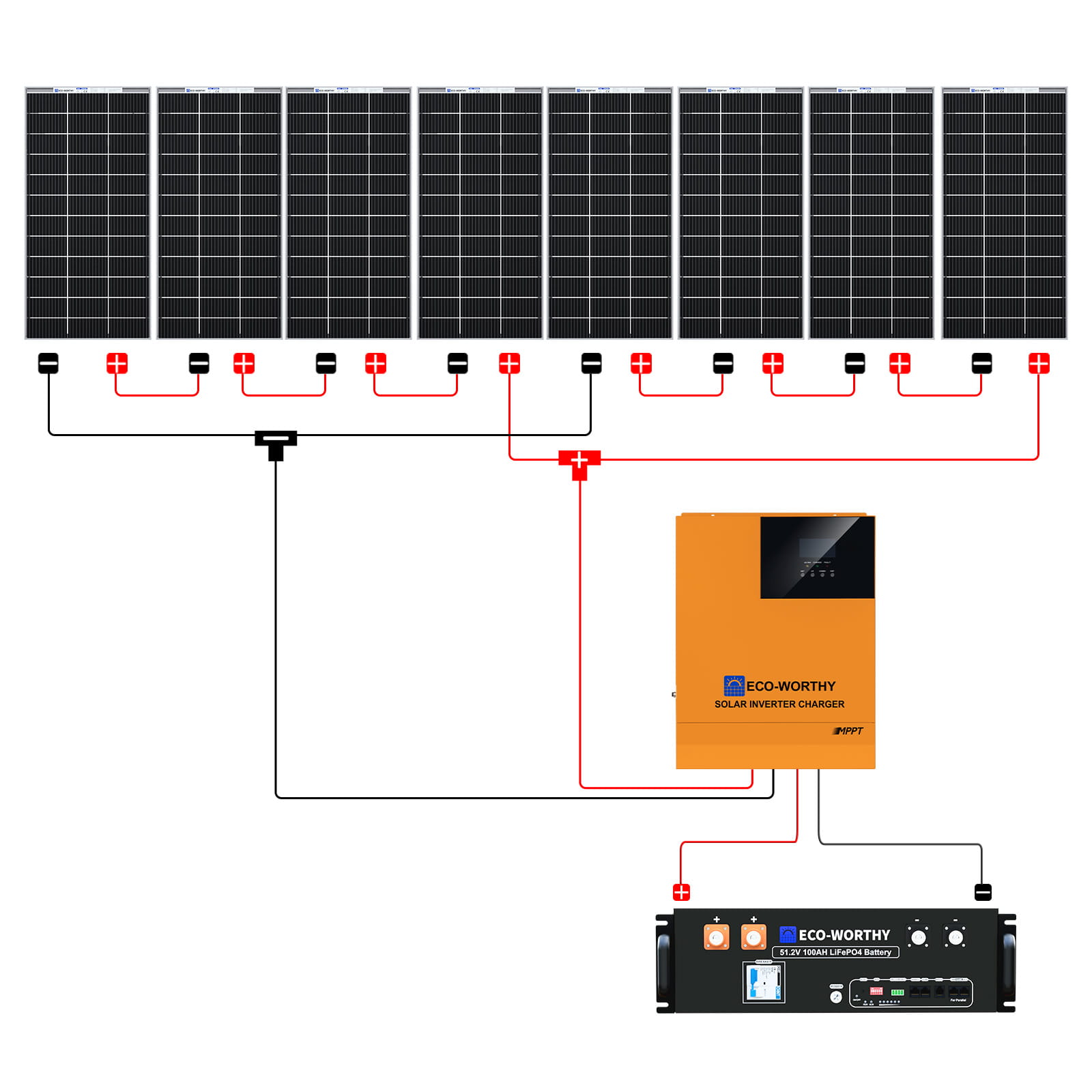 1560W 48V (8x195W) Complete Off - Grid Solar Kit | 5.12kWh Battery Capacity - 1KW - 2KW solar panel kit