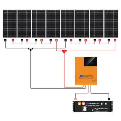 Diagram of solar panel system with Eco-Worthy solar inverter and battery on a white background