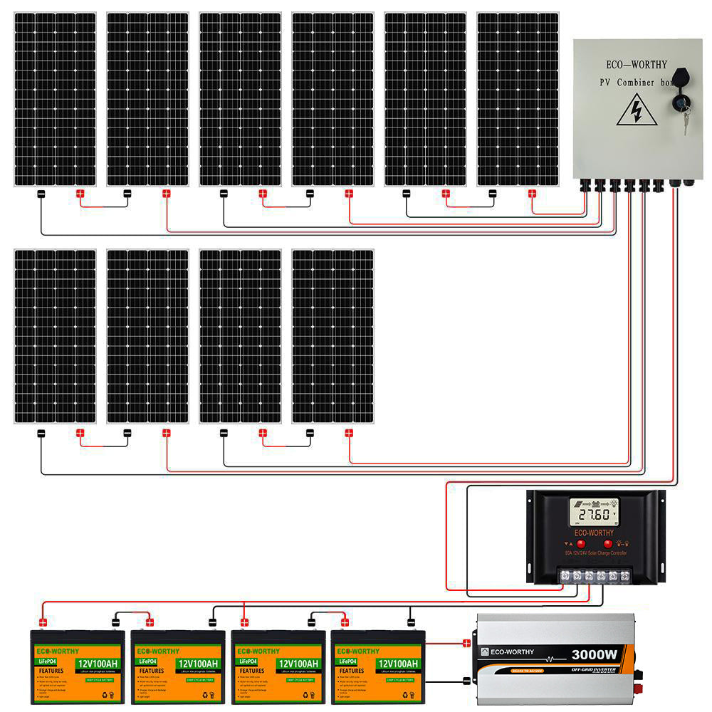 1950W 24V (10x195W) Complete Off Grid Solar Kit with 3kW Inverter + 4.8kWh Lithium