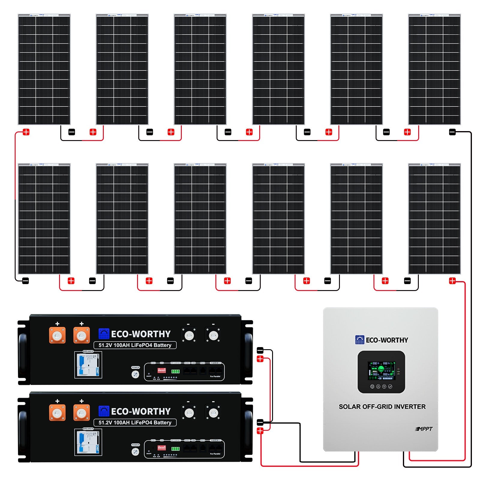 2340W 48V (12x Bifacial 195W) Complete MPPT Off Grid Solar Kit with batteries and inverter on a white background