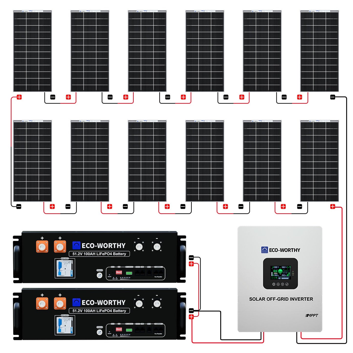 2340W 48V (12x Bifacial 195W) Complete MPPT Off Grid Solar Kit with batteries and inverter on a white background