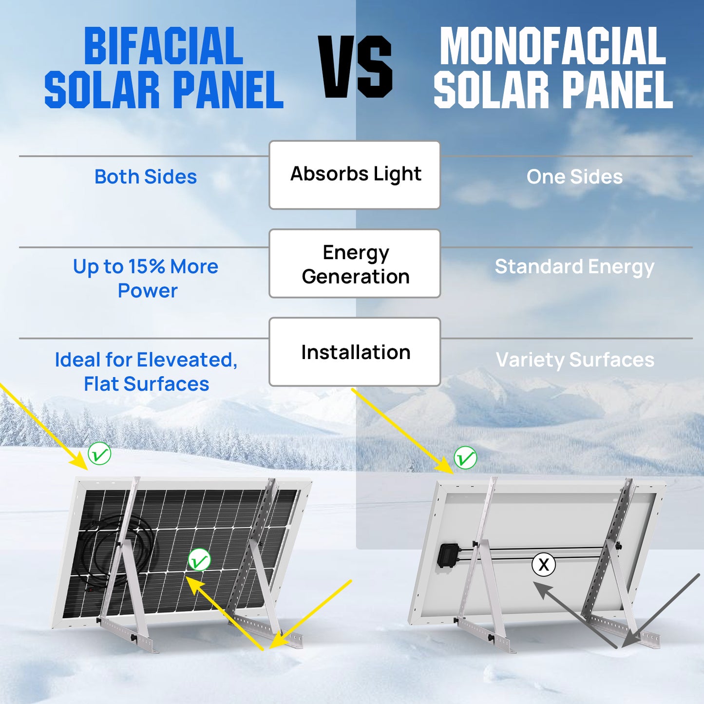 Bifacial 100W 12V Monocrystalline Solar Panel