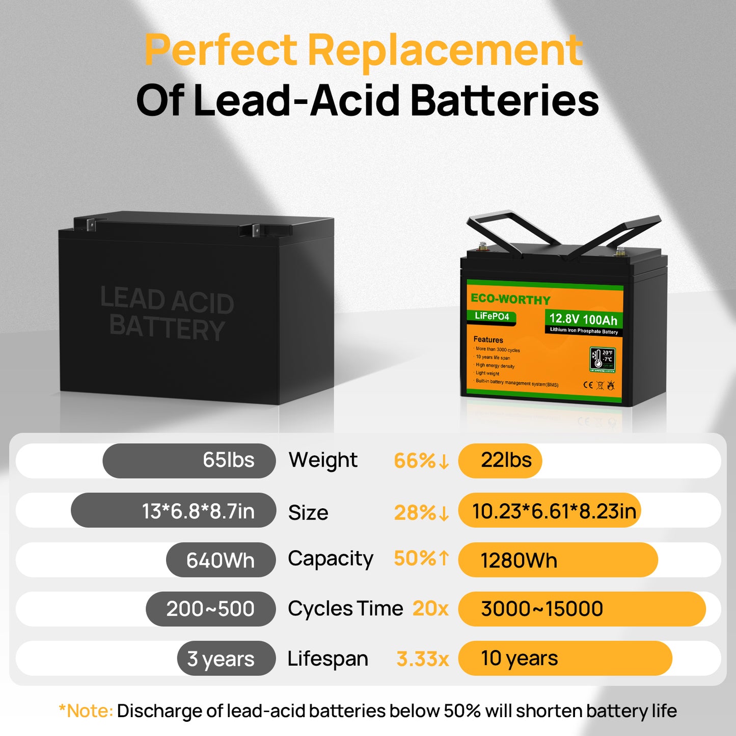 LiFePO4 12V 100Ah Lithium Iron Phosphate Battery