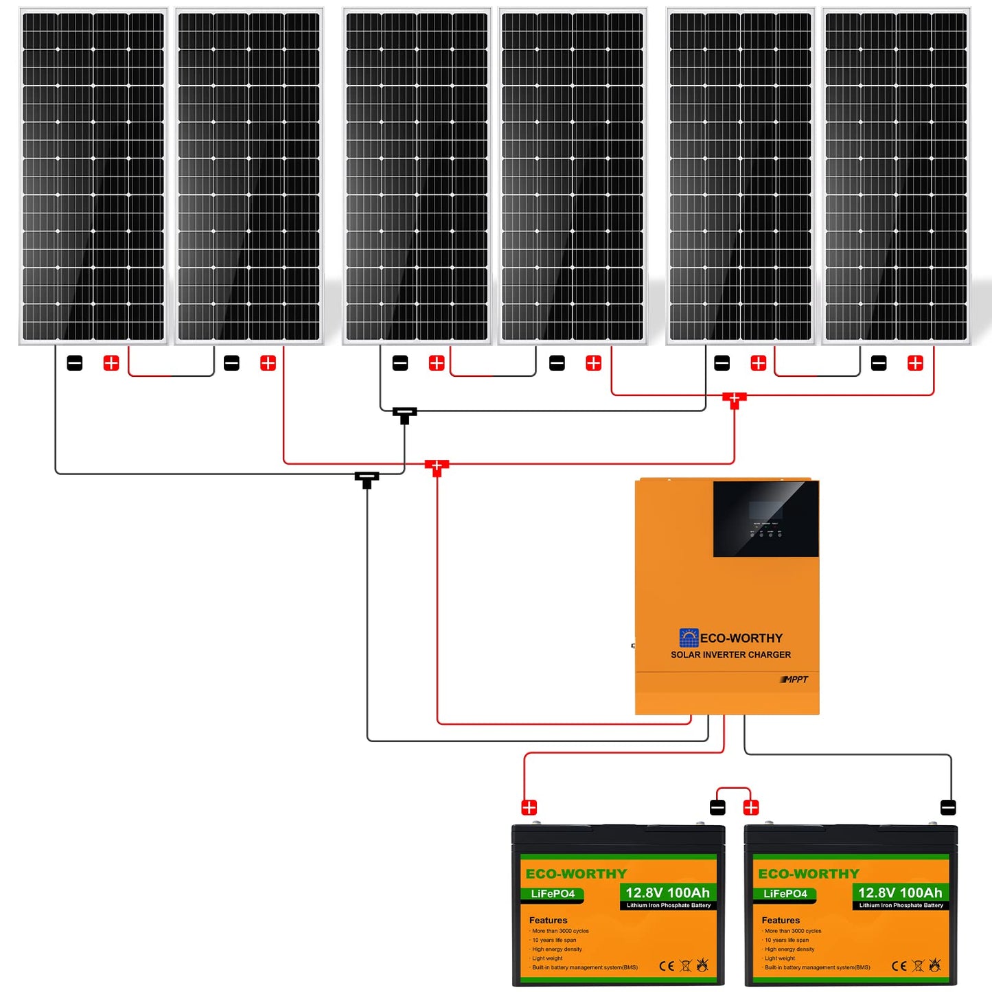 1170W 24V (6x195W) Complete Off Grid Solar Kit