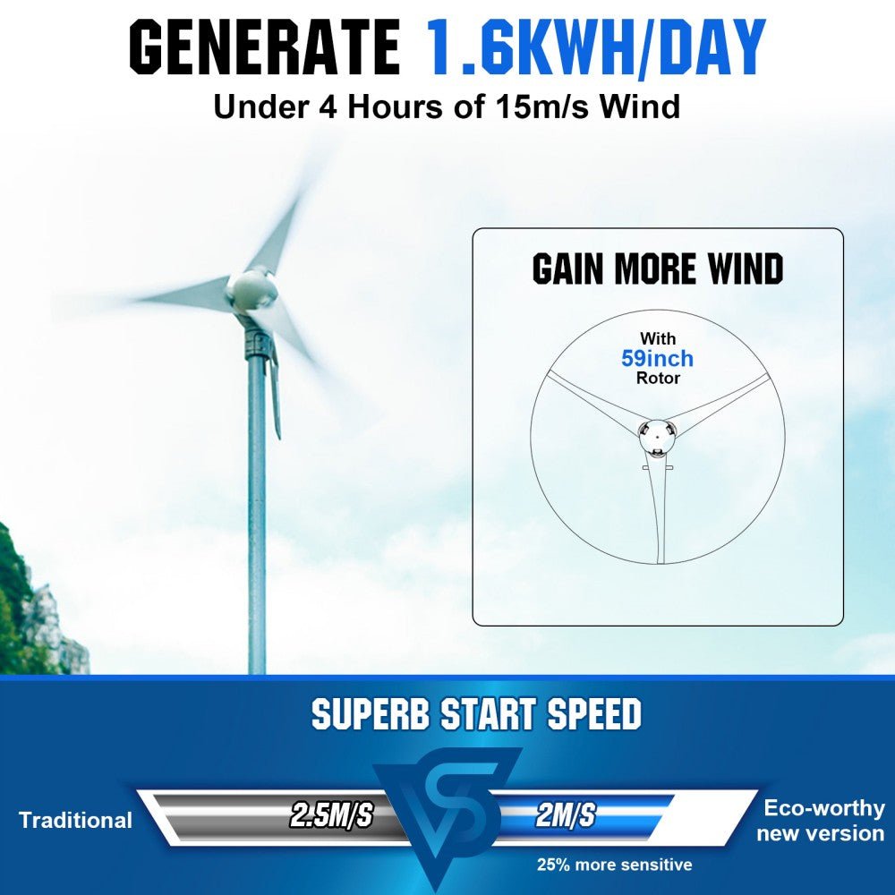 400W 12V/24V Wind Turbine Generator With 40A Hybrid Controller - Solar Wind Hybrid Kit