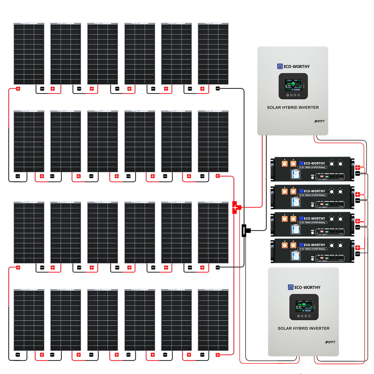 Stunning Wind And Solar Off Grid Kit image