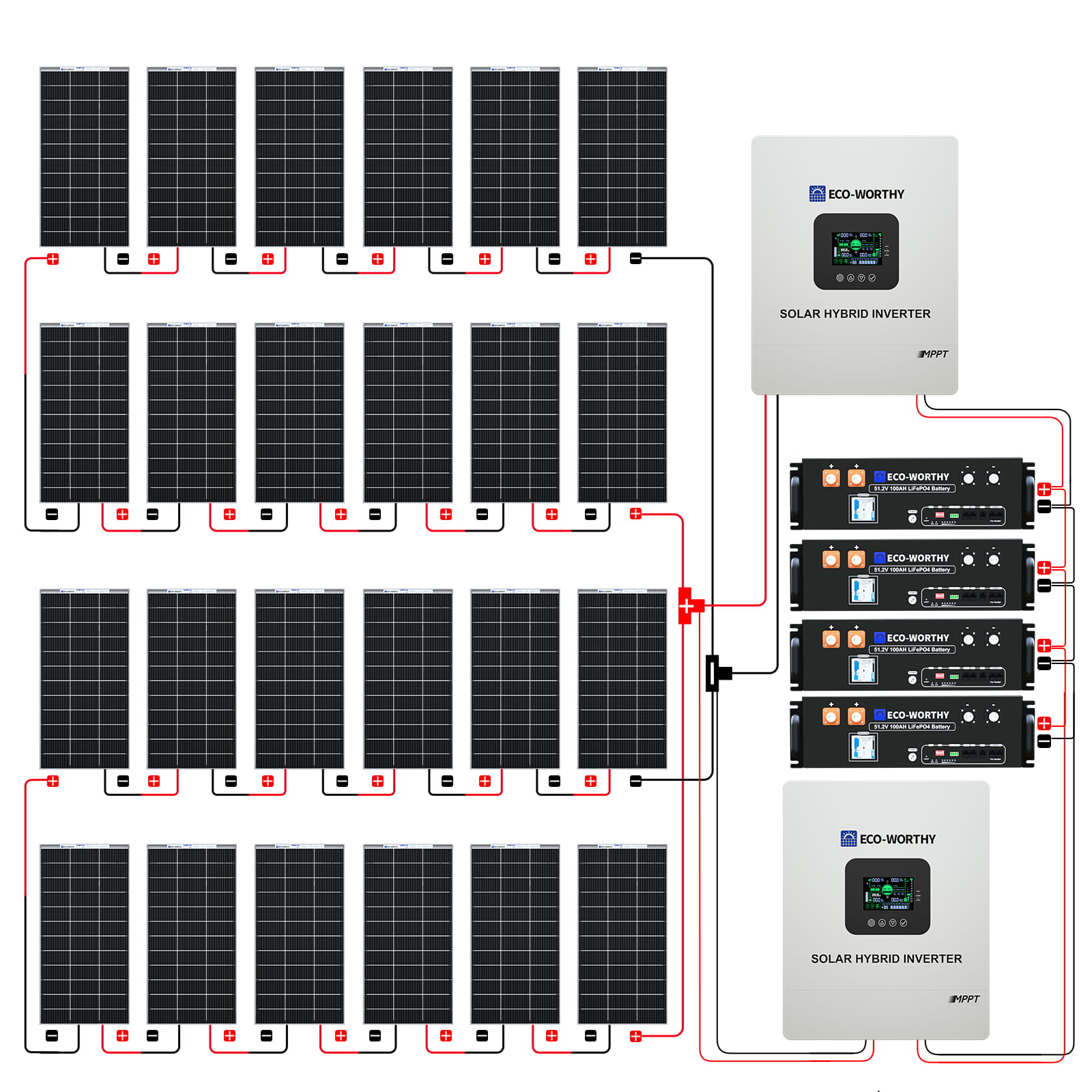 4680W 48V (24x Bifacial 195W) Complete MPPT Off Grid Solar Kit - 2KW - 5KW solar panel kit