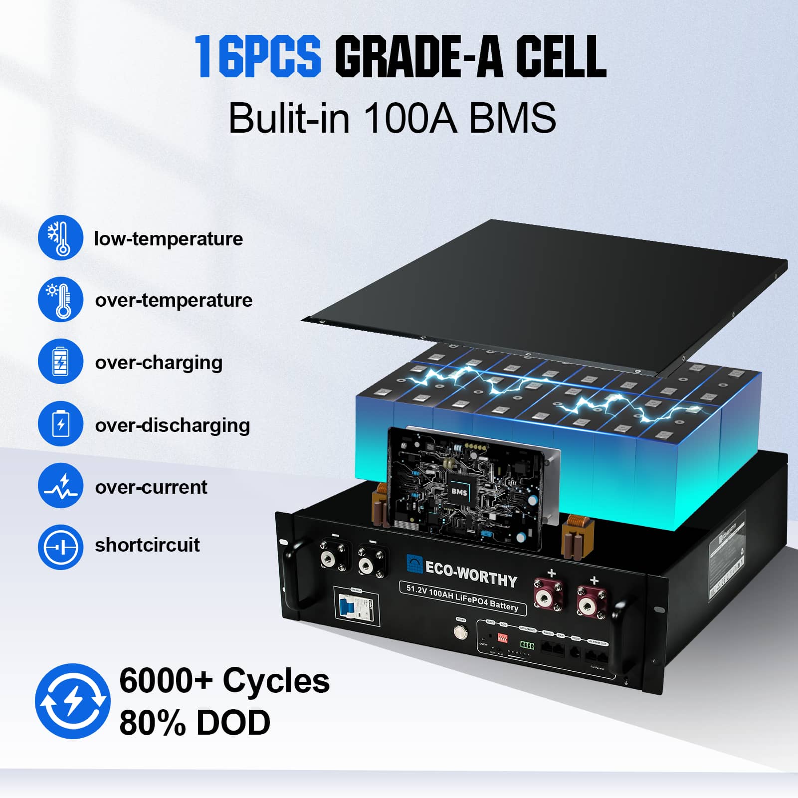 4800W 48V (24x Bifacial 195W) Complete MPPT Off Grid Solar Kit - 2KW - 5KW solar panel kit