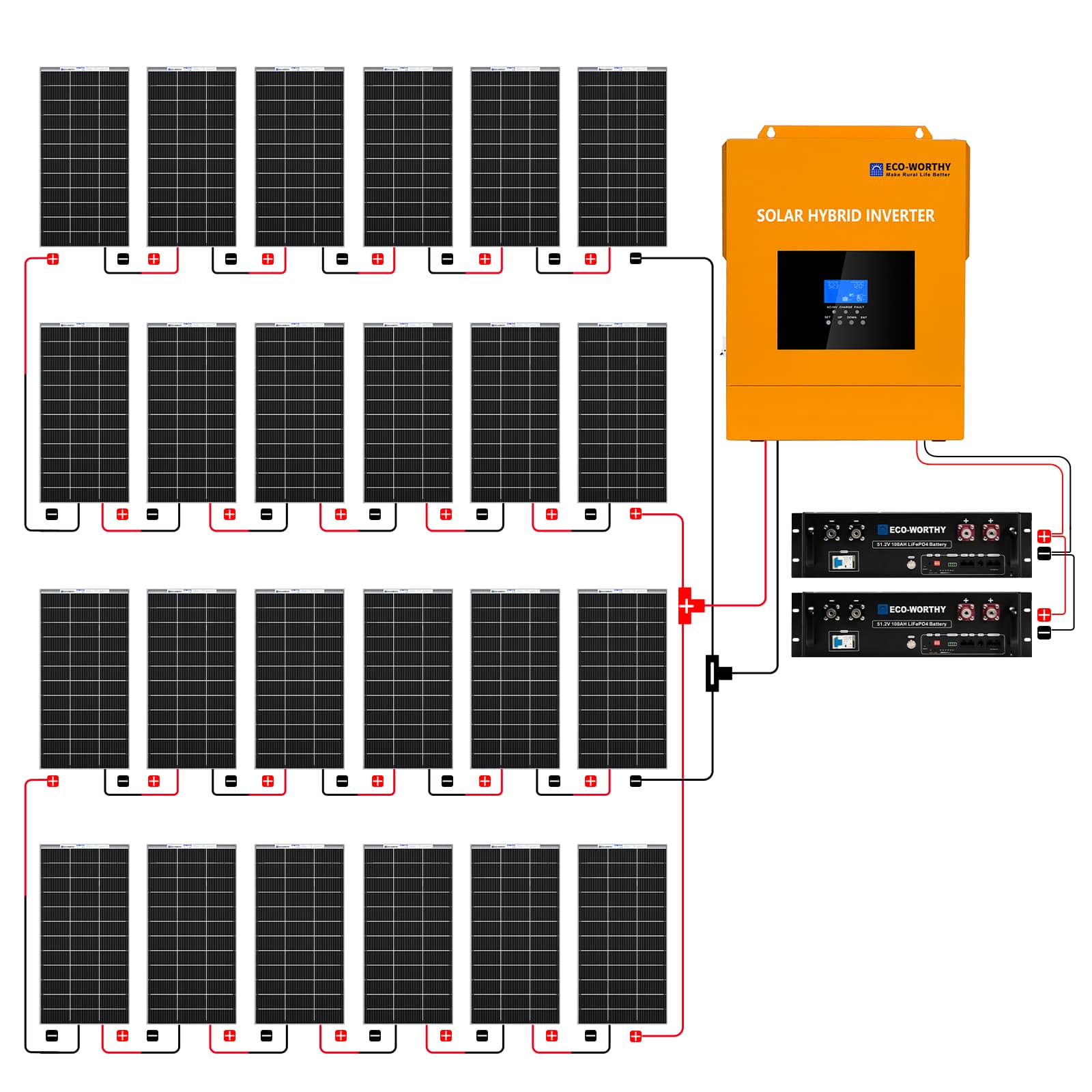 4800W 48V (24x Bifacial 195W) Complete MPPT Off Grid Solar Kit - 2KW - 5KW solar panel kit