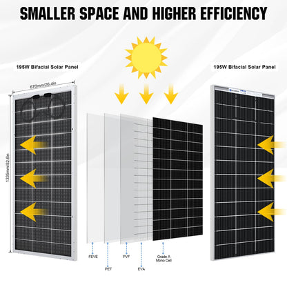 Solar panel comparison chart showing smaller space and higher efficiency with labeled parts.