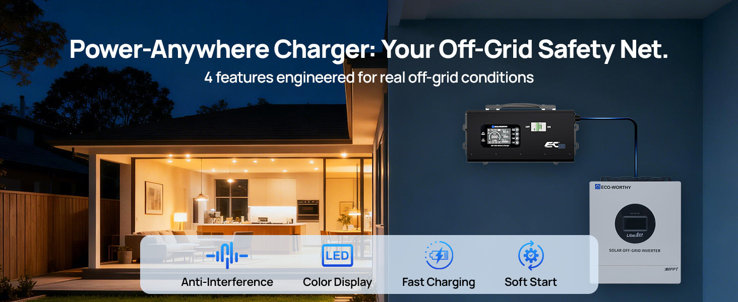 EC Energy Power-Anywhere Charger promotional graphic showing a home exterior at dusk with the charger mounted on a blue wall, a white power supply unit, and feature callouts for anti-interference, color display, fast charging, and soft start.