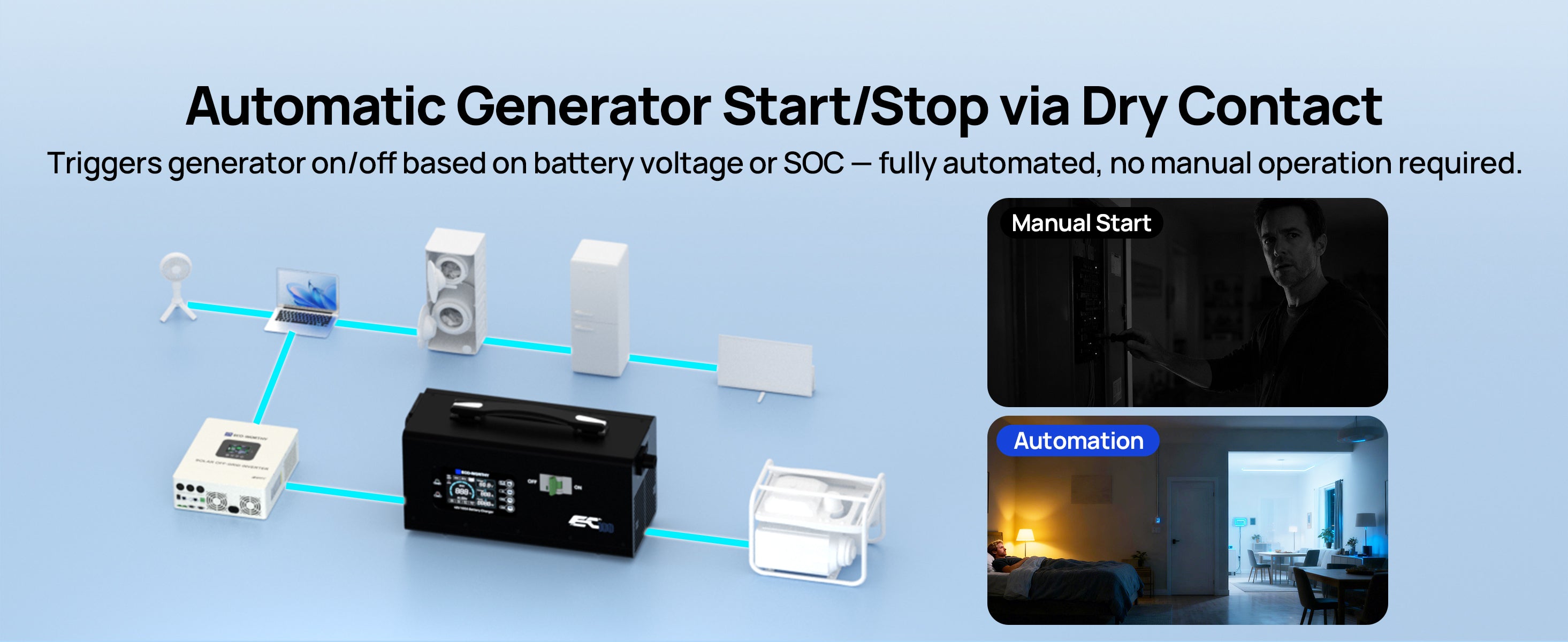 Diagram of automatic generator start/stop system with dry contact control on a blue background.