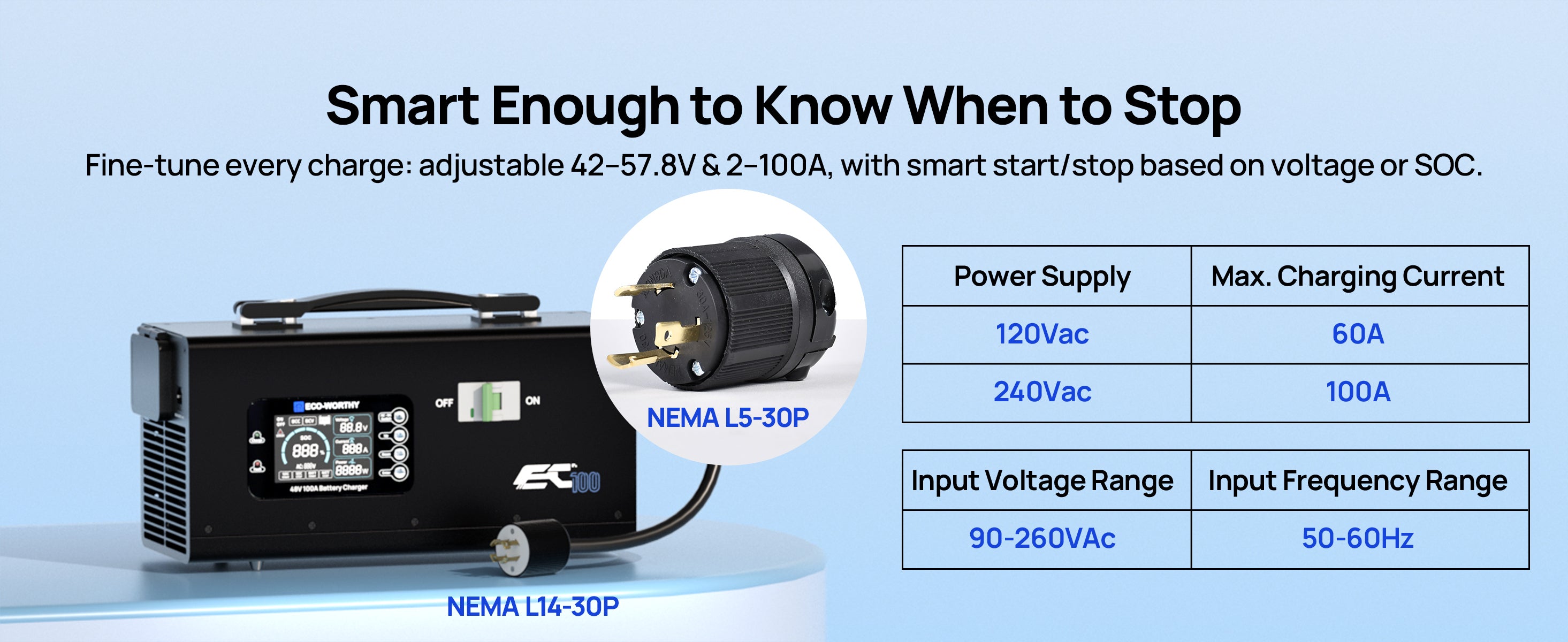 Power supply unit with specifications on a blue background