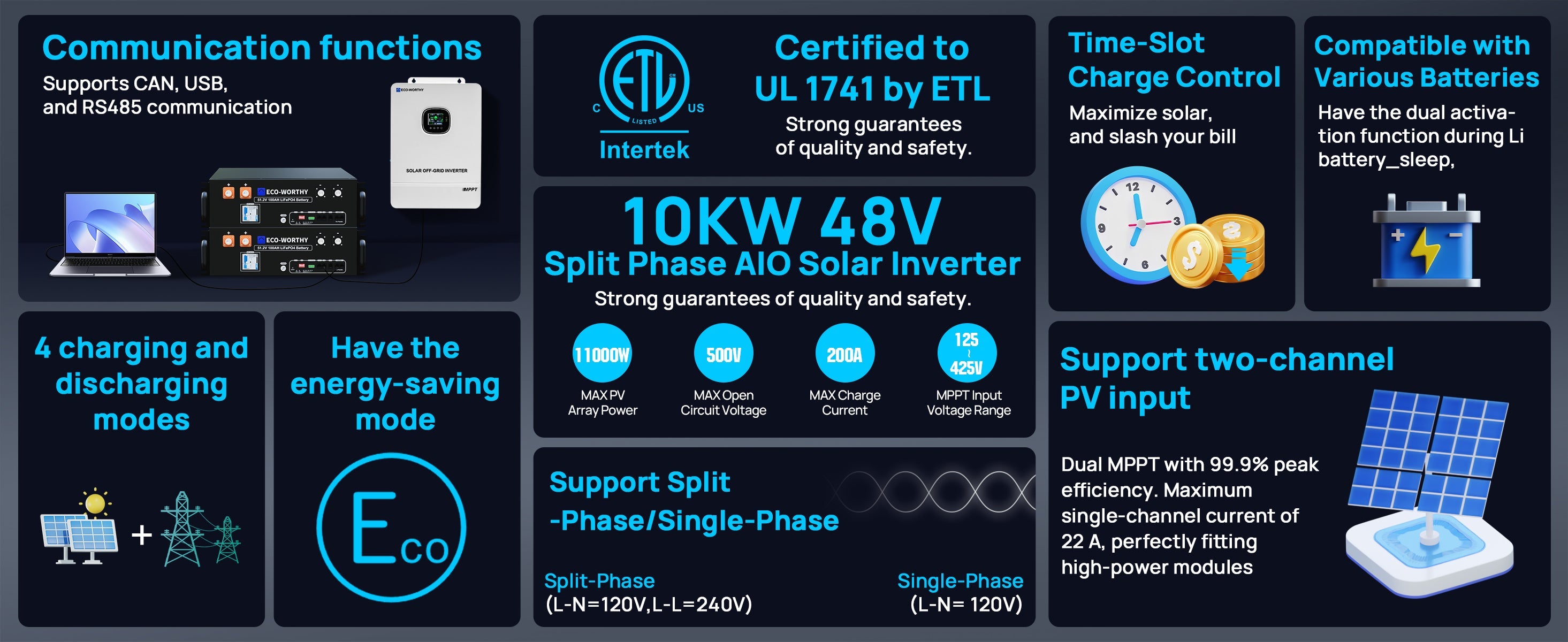 Solar inverter with features and certifications on a dark background