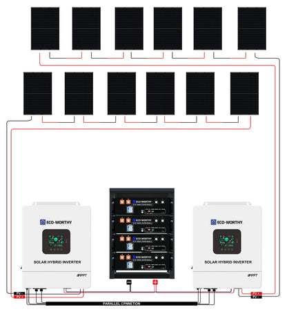 Diagram of solar panel system with inverters on a white background
