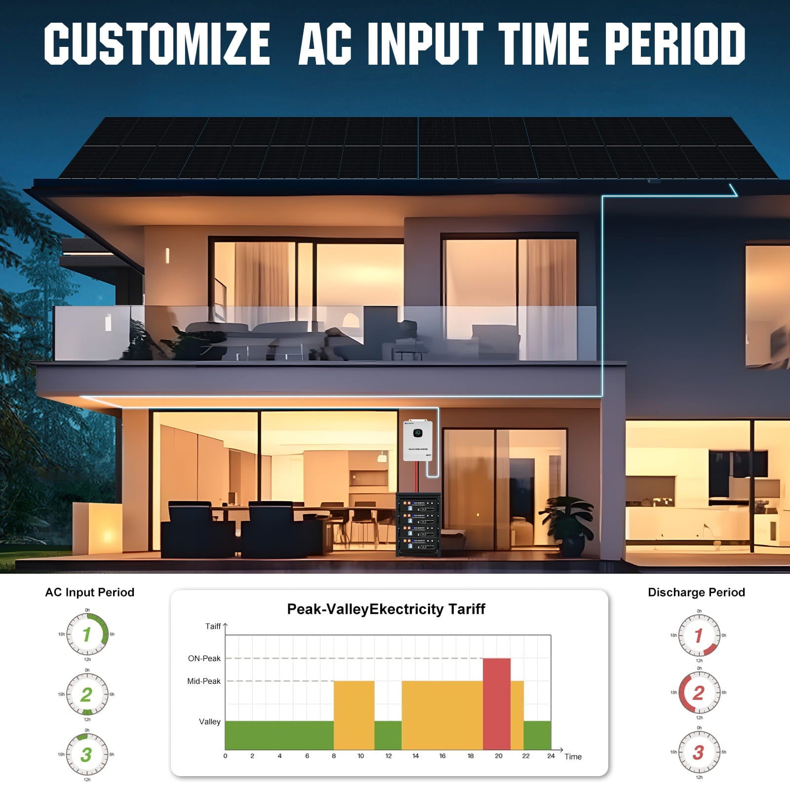 5040W 48V (12x N - Type 420W) Complete Off Grid Solar Kit | 20.48kWh Battery Capacity | 120VAC/240VAC Split Phase Output - 2KW - 5KW solar panel kit