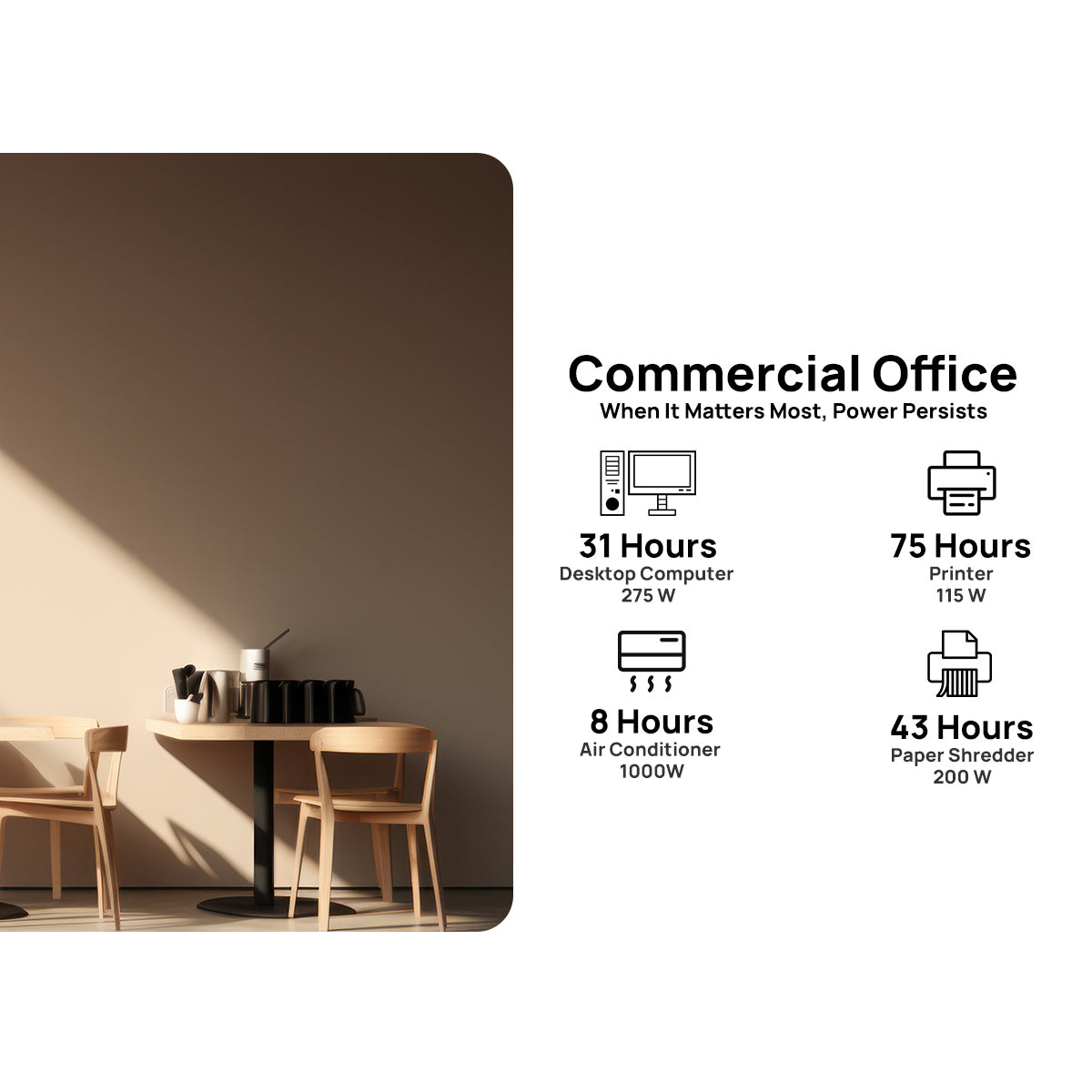 Modern office setup with furniture and equipment, featuring energy usage information on a white background.