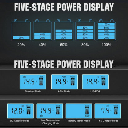 5A & 10A 12V Smart Battery Charger with LCD Display for Lithium (LiFePO4) Batteries - battery accessories