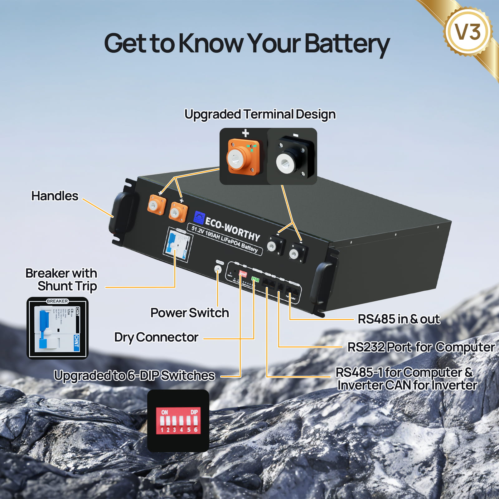 ECO-WORTHY 48V 100Ah LiFePO4 Home Backup Power with labeled features against a mountainous background