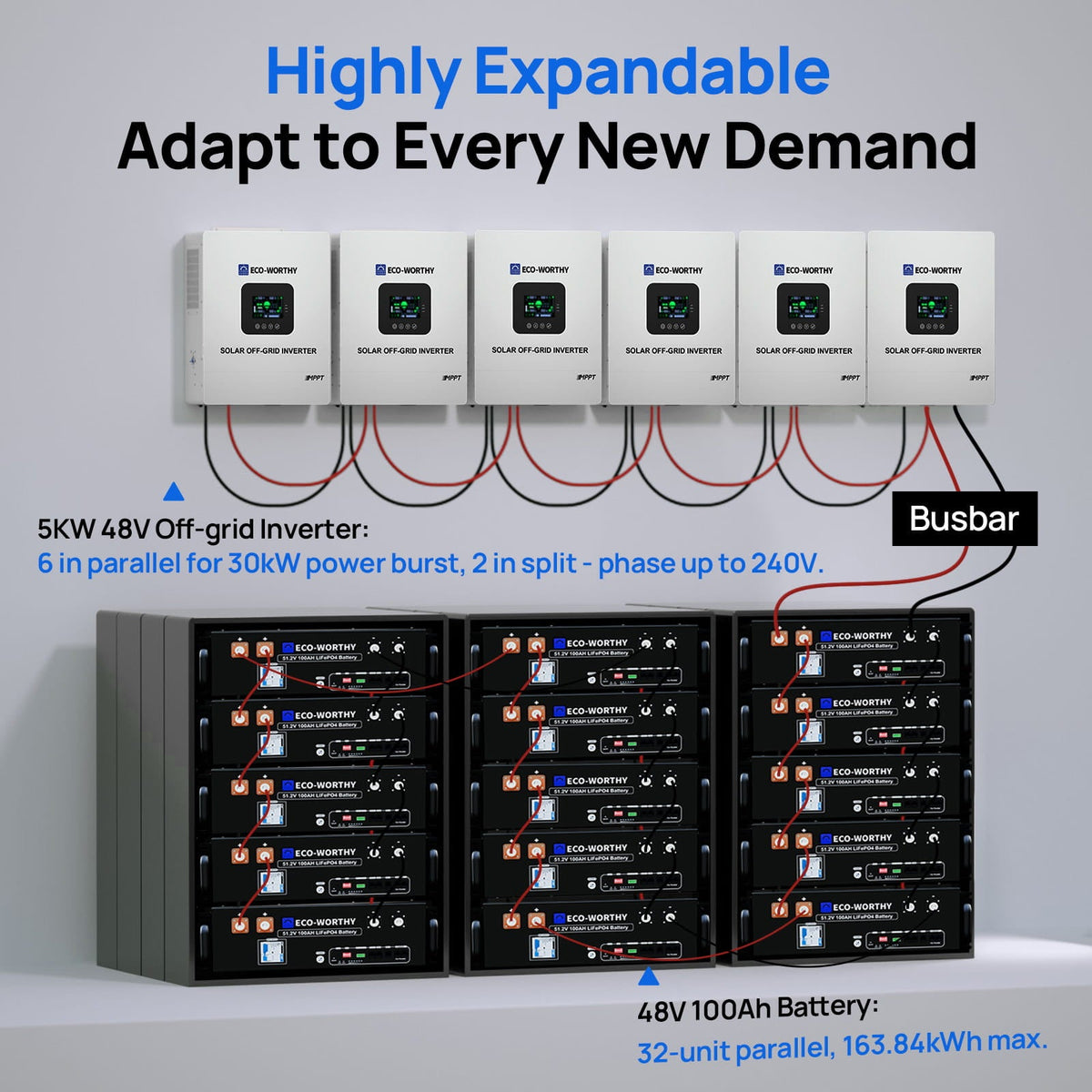 Highly expandable power system with inverters and batteries on a gray background