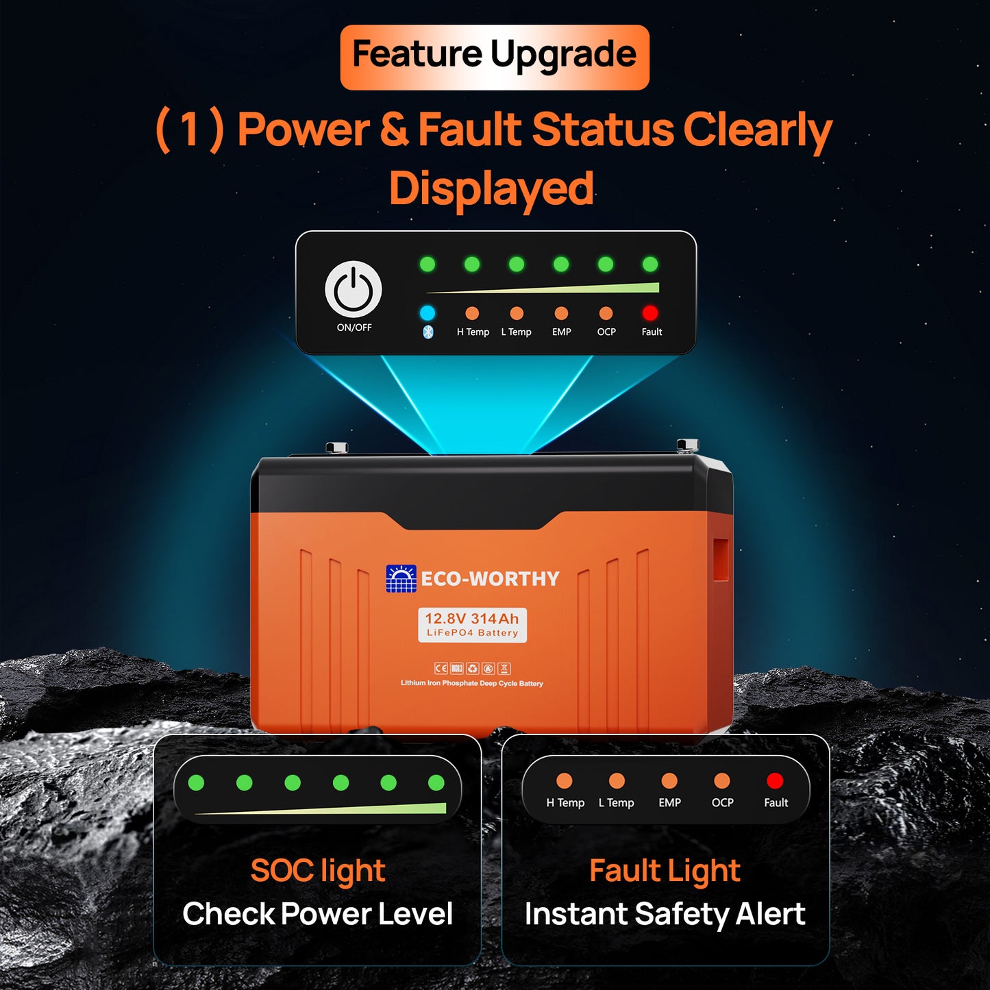 Eco-Worthy EnergyTrek 12V 314Ah Lifepo4 Lithium Battery | Bluetooth with SOC LEDs and Low Temp Protection