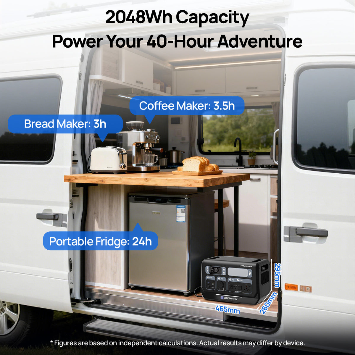 ECO-WORTHY 2400W Portable Power Station with 2048Wh LiFePO4 Battery