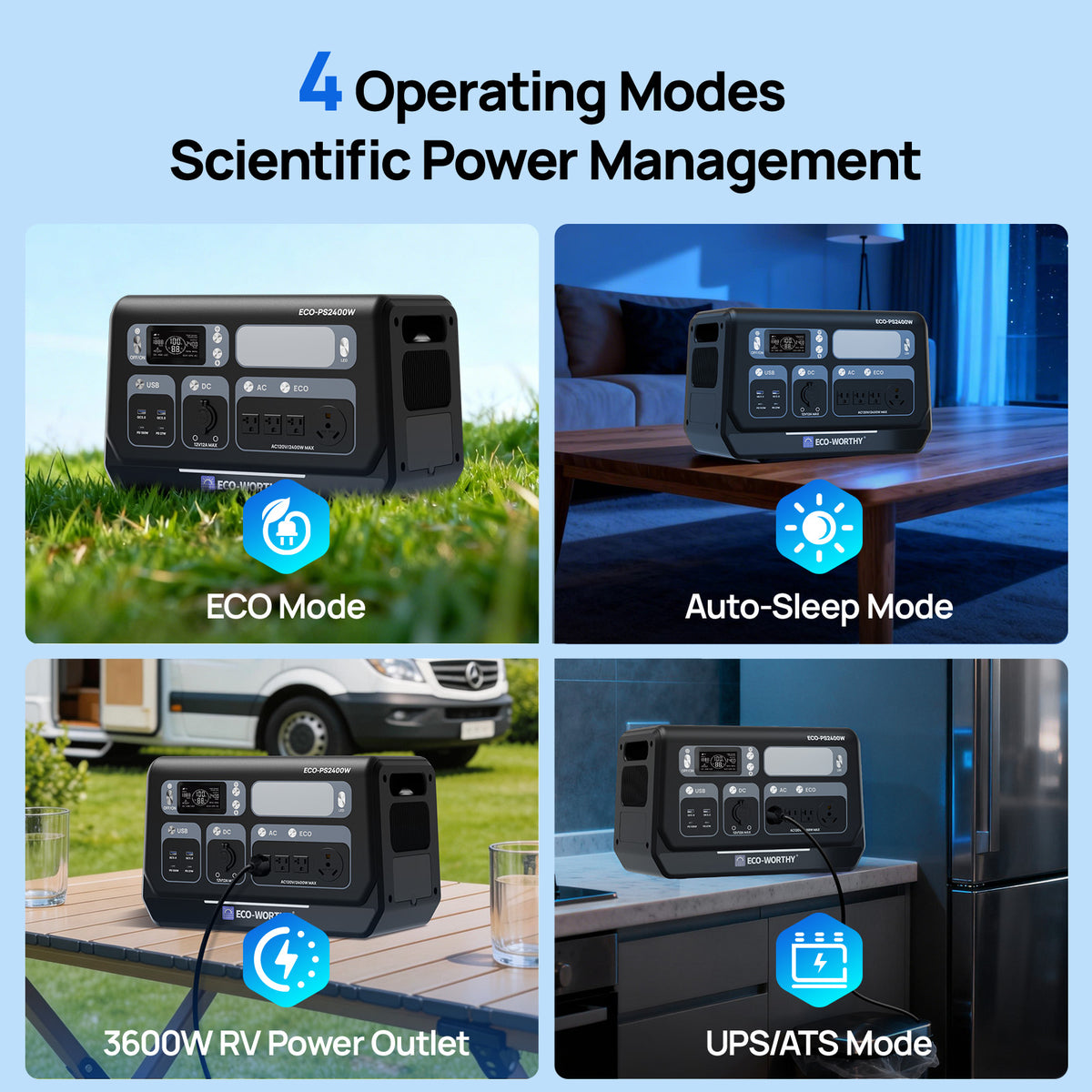 Power station with four operating modes displayed on a blue background
