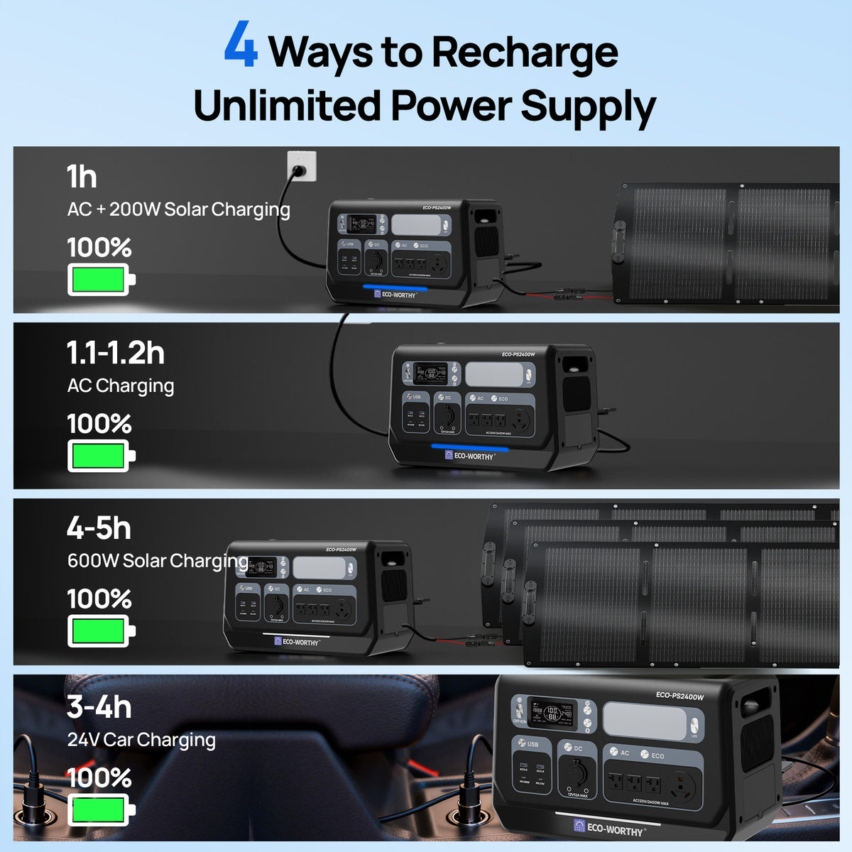 Diagram showing four ways to recharge an unlimited power supply with charging times and methods.