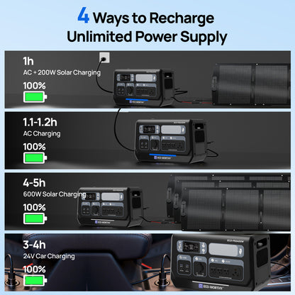 Diagram showing four ways to recharge an unlimited power supply with charging times and methods.