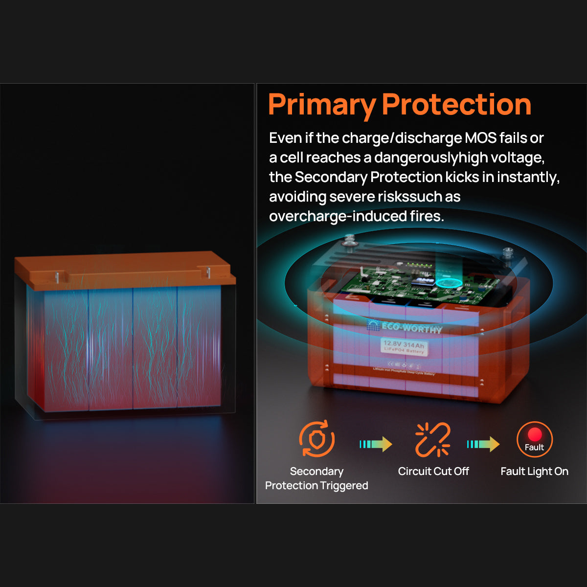 Battery pack with safety features highlighted on a dark background