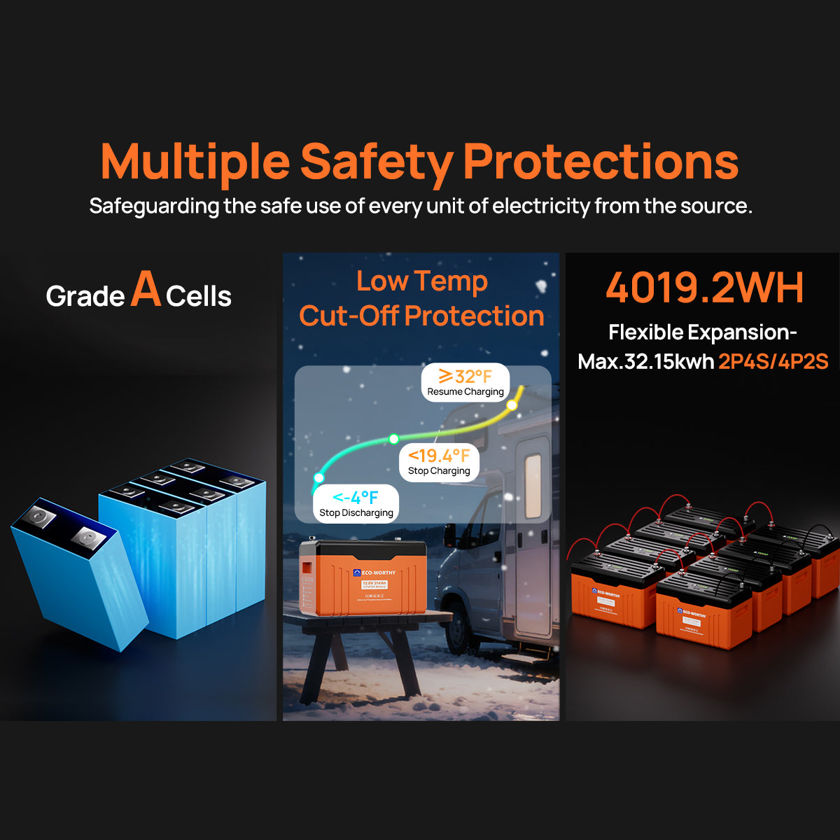 Batteries with safety protection features on a dark background