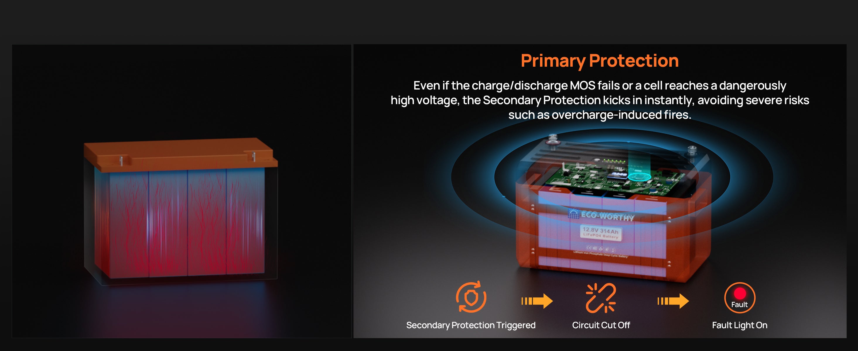 Battery safety feature illustration with text explaining secondary protection mechanism.