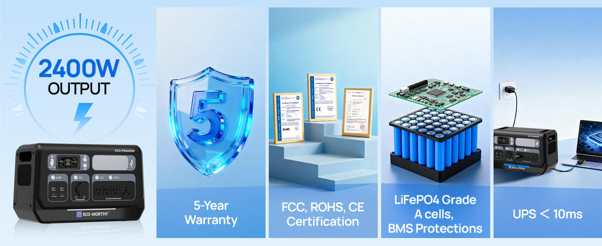 Product display with 2400W output, 5-year warranty, certification icons, and technical components.