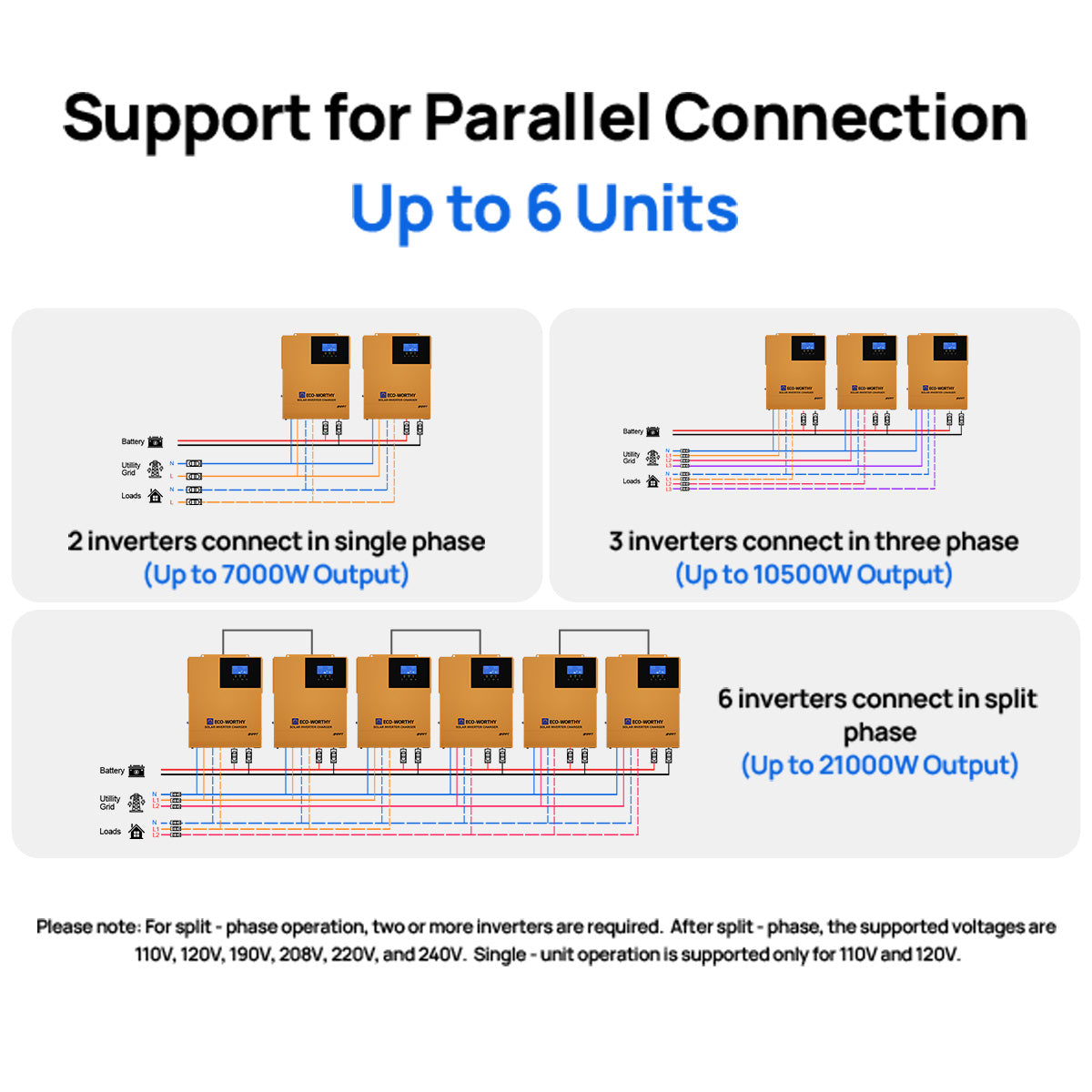 Diagram showing support for parallel connection of up to 6 inverters with different wiring configurations.