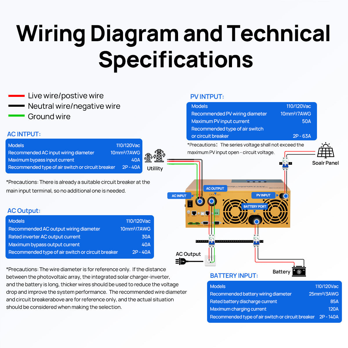 Wiring diagram and technical specifications for a solar panel system on a white background.