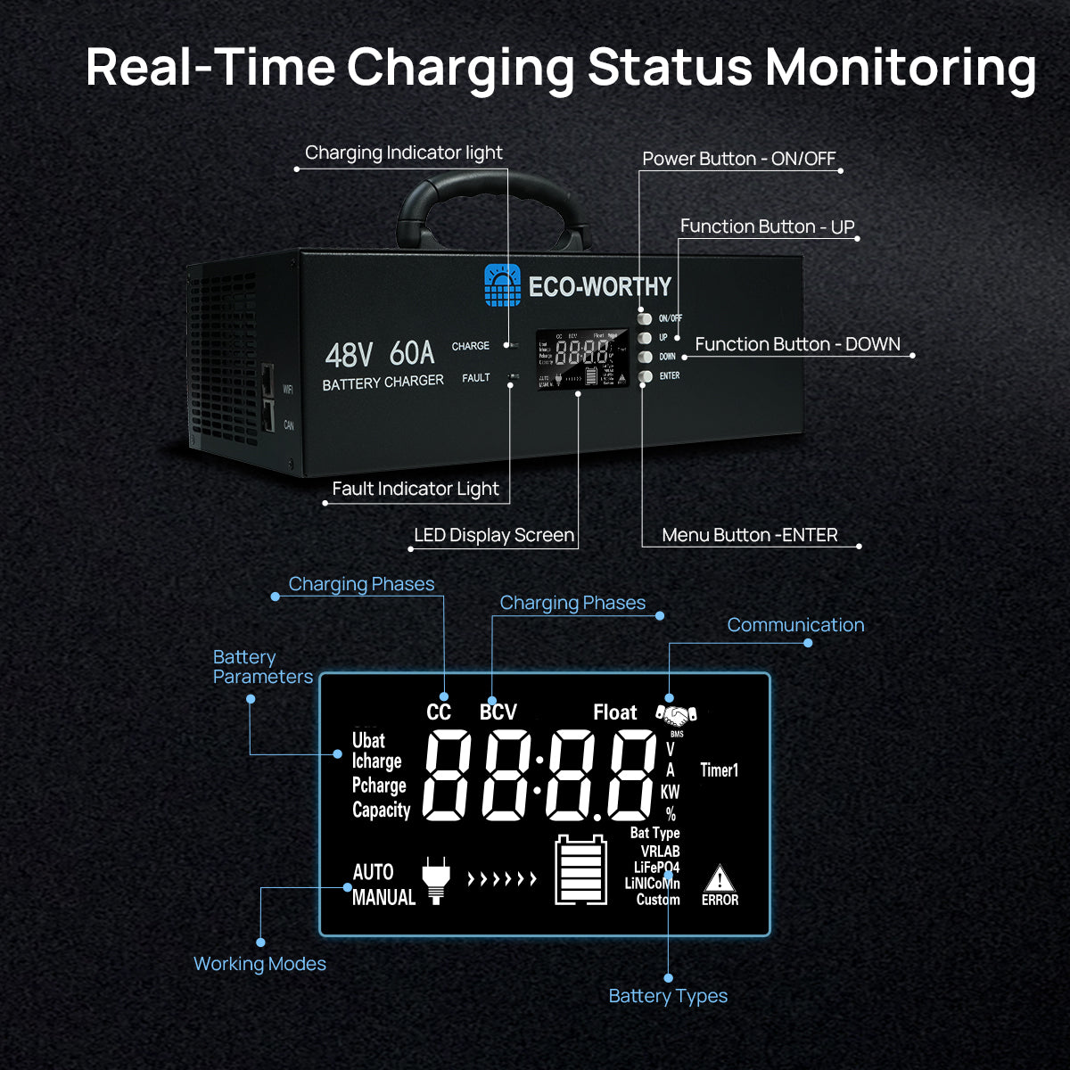 ECO-WORTHY battery charger with real-time charging status monitoring on a black background