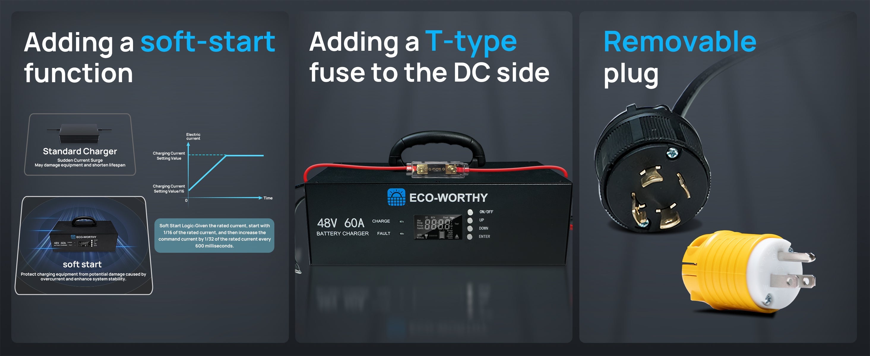 ECO-WORTHY power adapter with T-type fuse and removable plug on a dark background