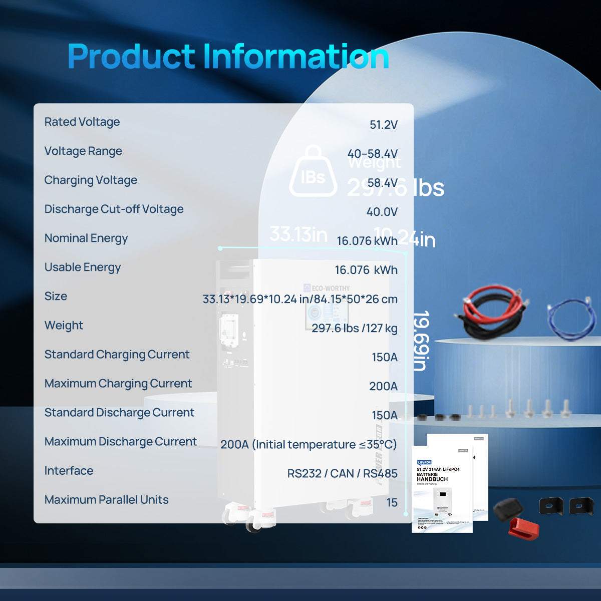 Product information panel with specifications on a blue background
