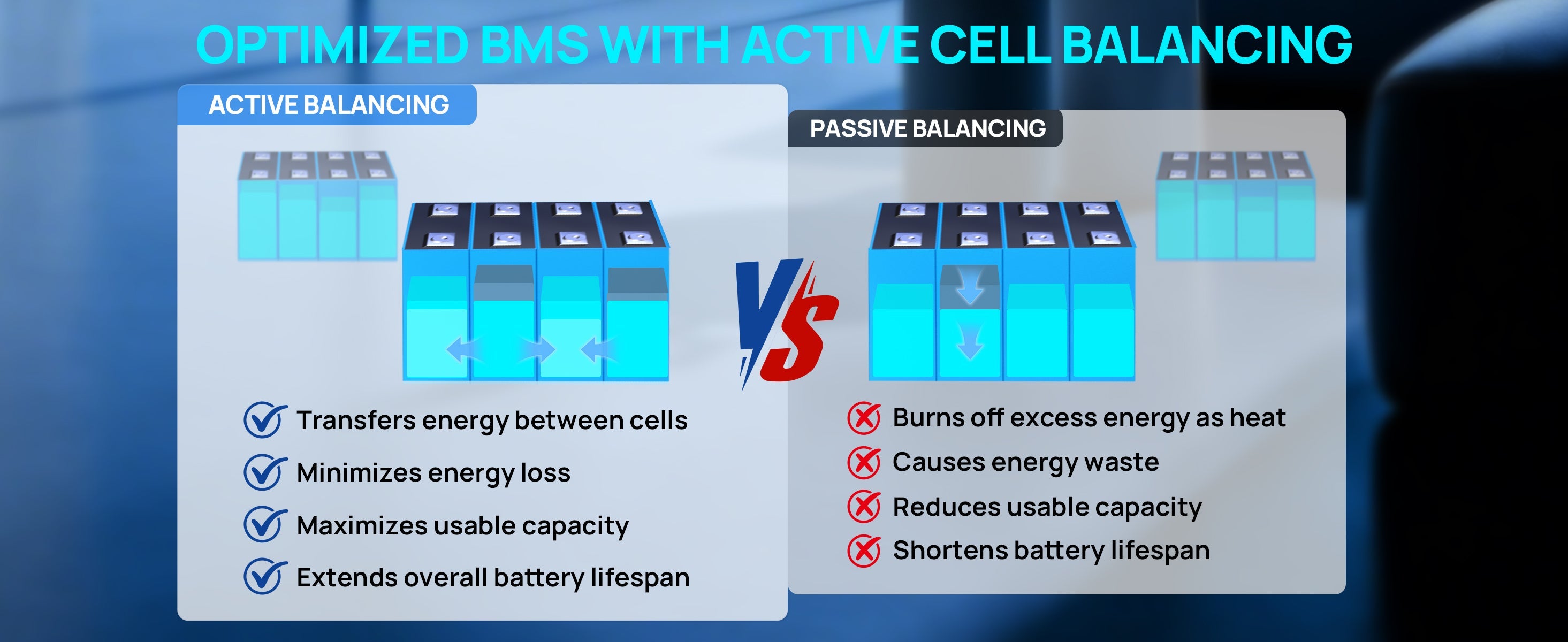 Comparison chart between active and passive cell balancing with battery icons on a blue gradient background.