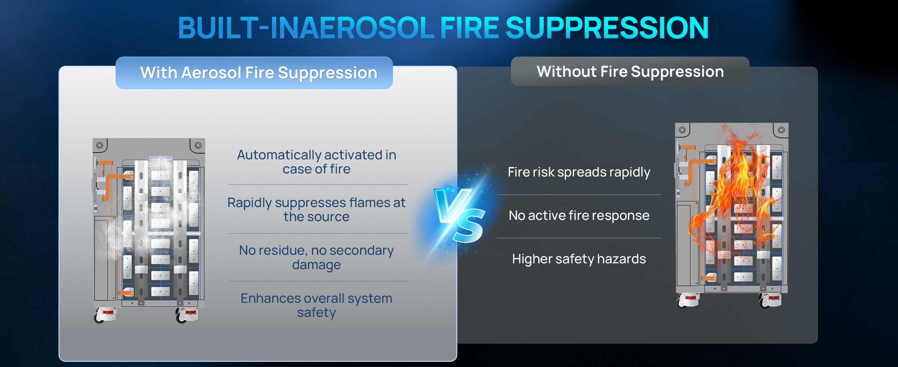 Comparison of built-in aerosol fire suppression system with and without suppression on a dark background.