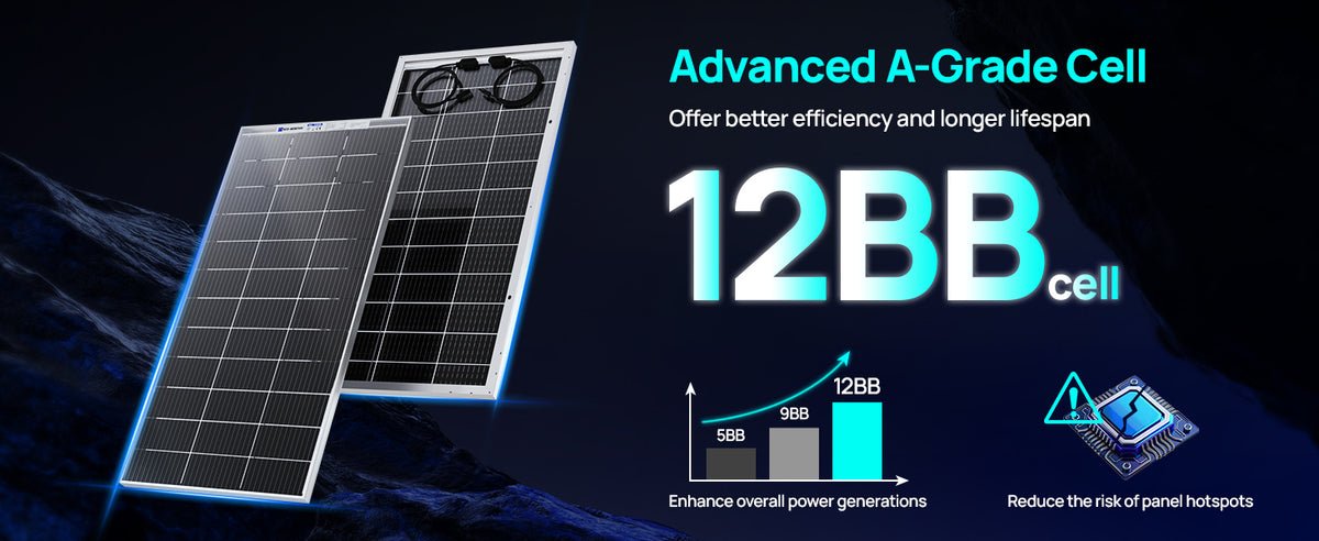 Two solar panels shown on a dark blue promotional background with text reading 'Advanced A-Grade Cell', 'Offer better efficiency and longer lifespan', and '12BB cell'. Smaller feature icons and charts appear at the bottom.