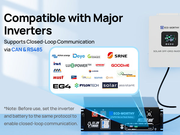 Promotional graphic for the ECO-WORTHY Cubix 100  48V 100Ah Server Rack Battery, showing compatibility with major inverters via CAN & RS485 protocol. The image features the white inverter unit on the right, a blue and black battery pack at the bottom, and a central white card displaying logos of compatible brands including Doyou, Growatt, SRNE, and Goodwe.