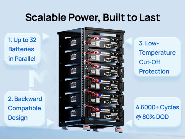A black battery rack with multiple stacked battery modules, shown on a light blue background with four callout text boxes describing features such as up to 32 batteries in parallel, backward compatibility, low-temperature cut-off protection, and cycle life.