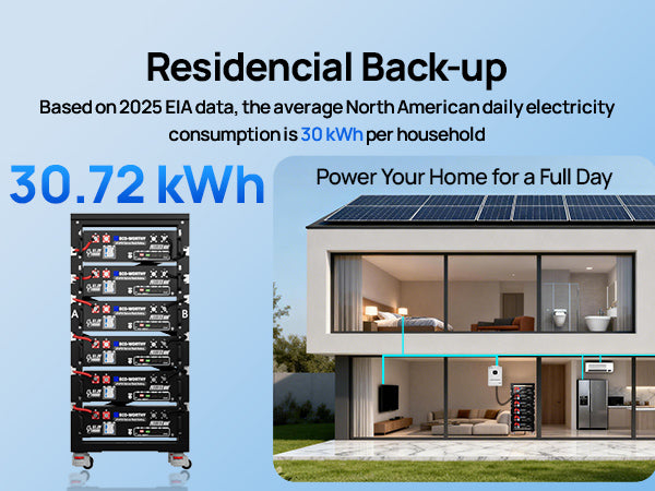 Residential backup battery system advertisement showing a tall rack of stacked black batteries on wheels next to a house illustration with solar panels and home appliances, with text stating 30.72 kWh and Power Your Home for a Full Day.